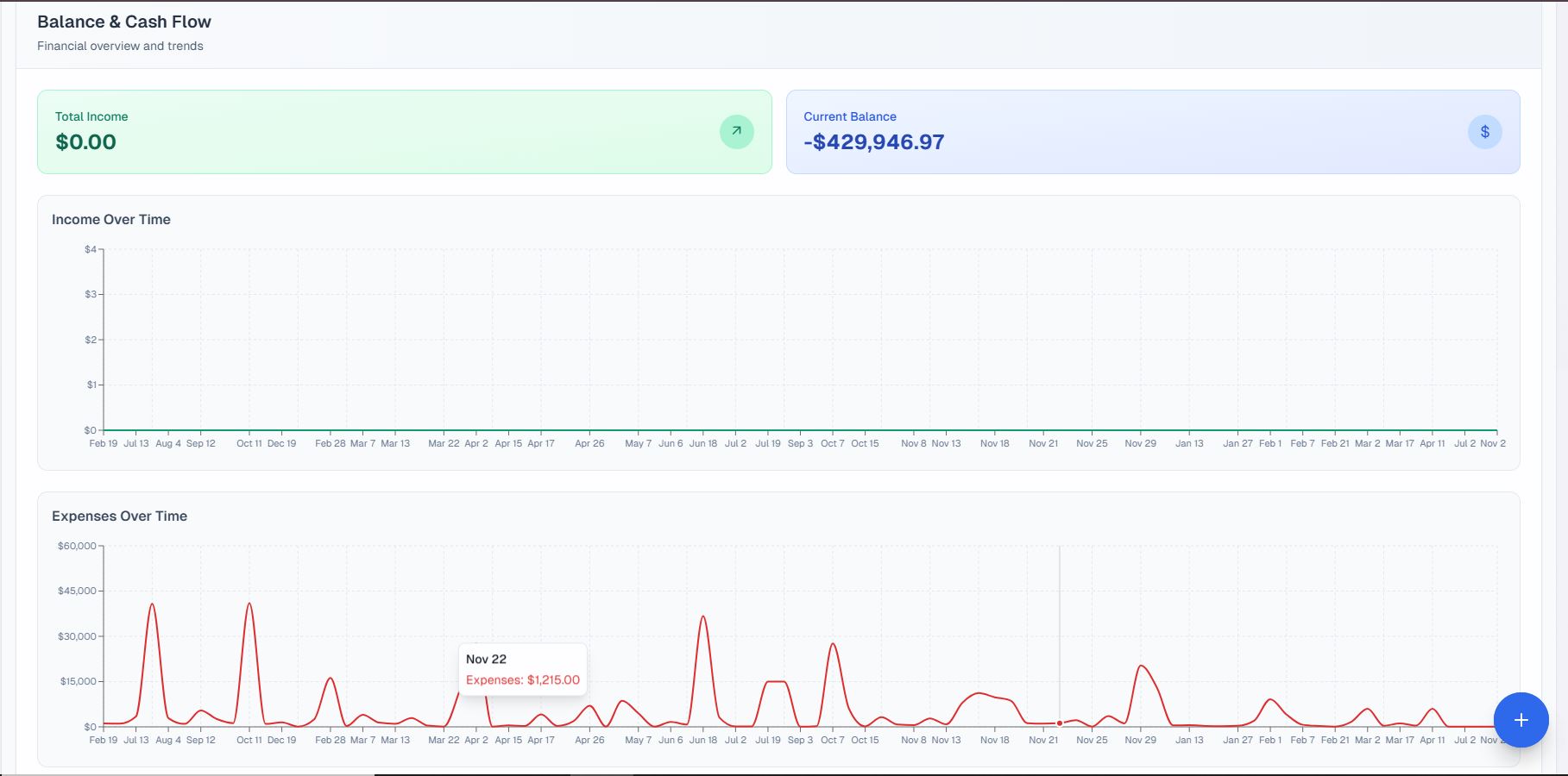 Cash Flow Management Interface
